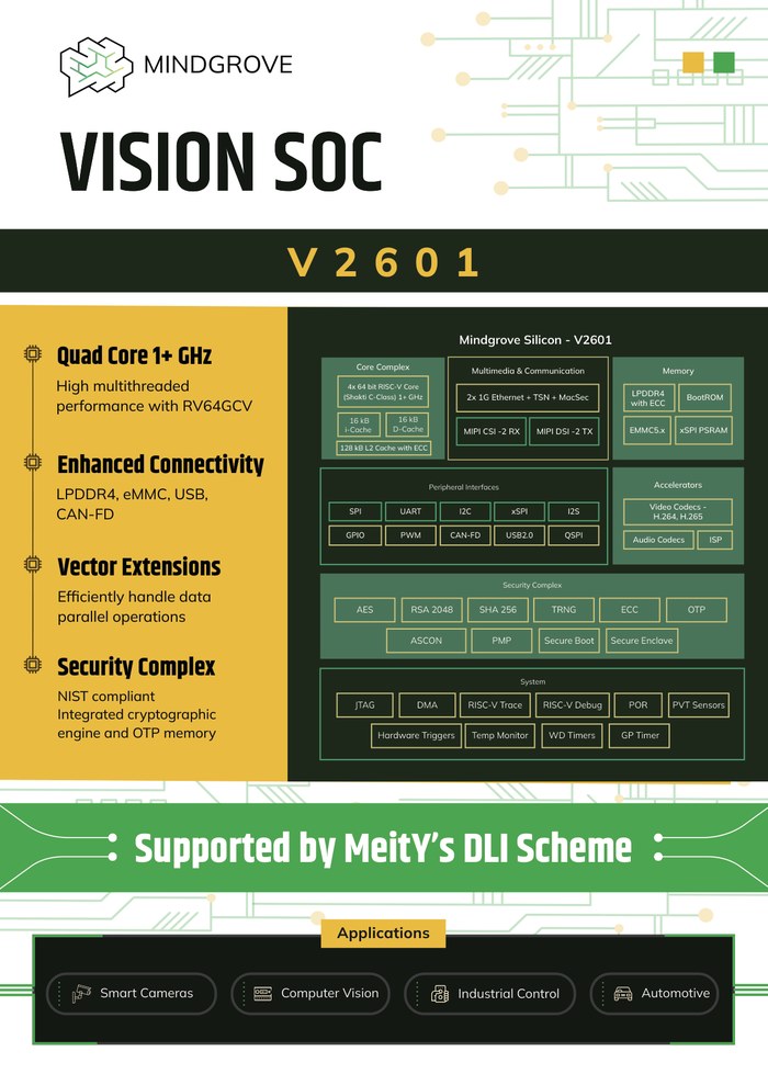 Mindgrove V2601 brochure