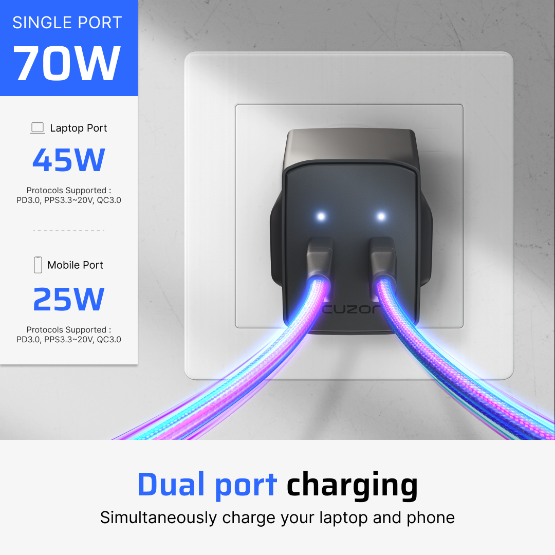 Cuzor Pulse 70W GaN Charger — dual port charging ad creative