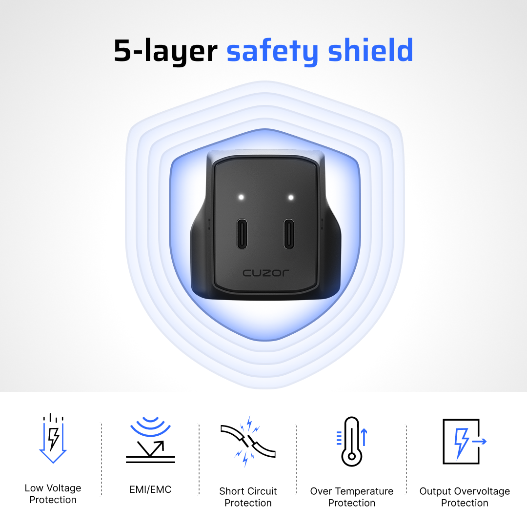 Cuzor Pulse 70W GaN Charger — 5-layer safety shield ad creative