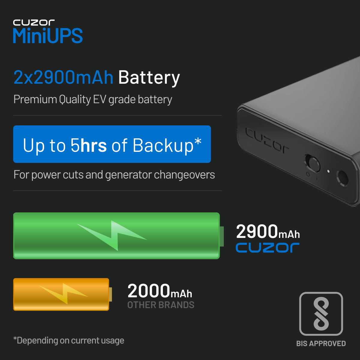Cuzor Mini UPS — 2x2900mAh battery ad creative